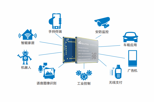 MTK6761安卓核心板終端應(yīng)用